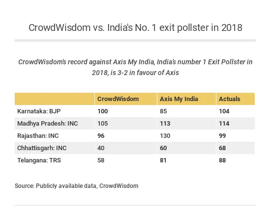 CrowdWisdom election predictions crowd wisdom