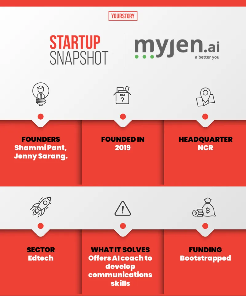 women entrepreneurs