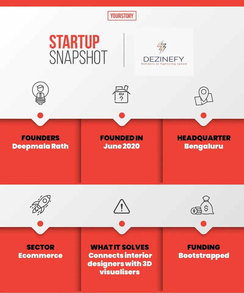 Women entrepreneurs