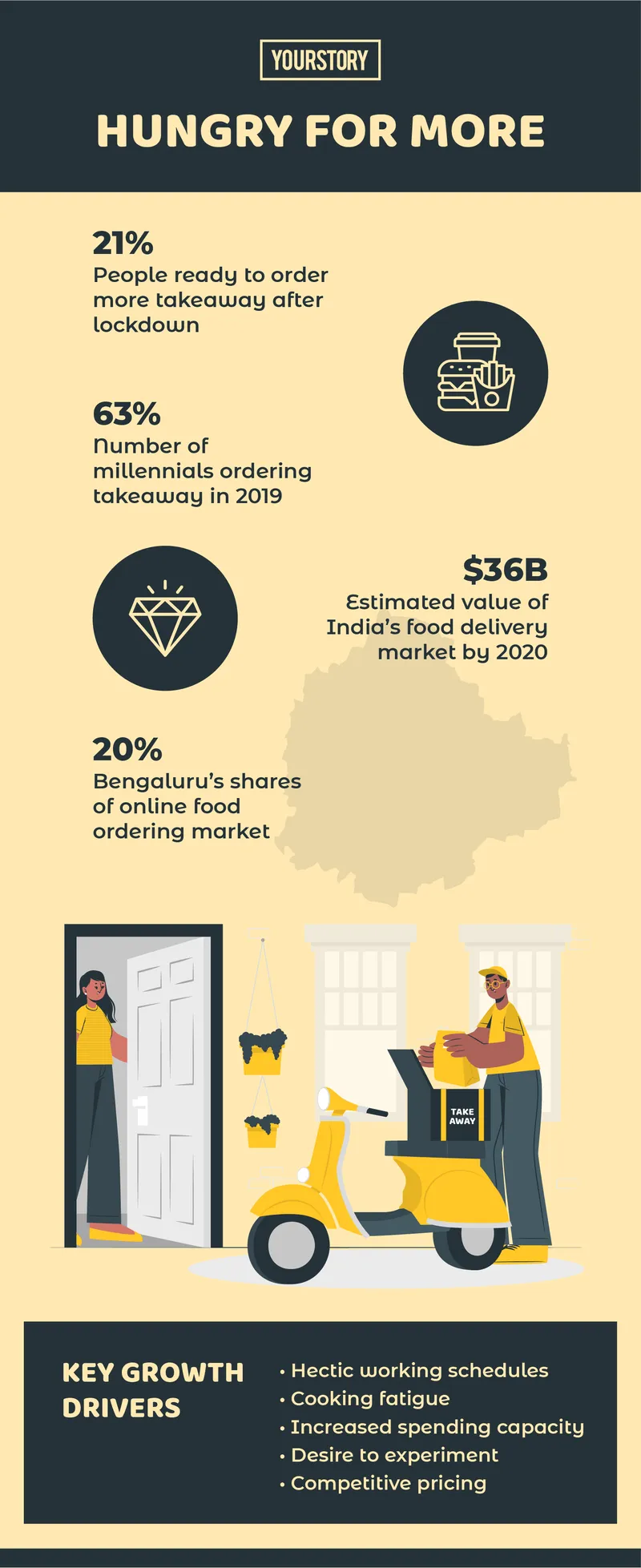 How Much Do rs Make? [Infographic] - Tasty Edits