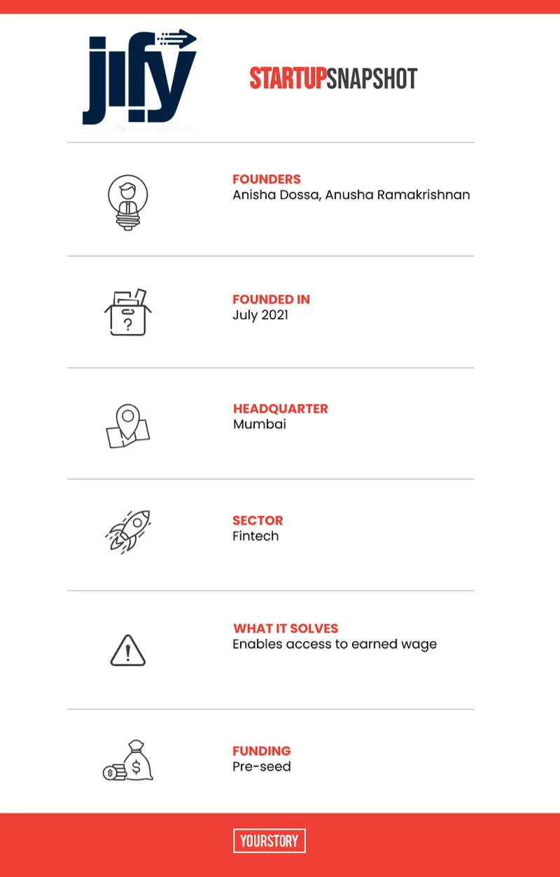 Women entrepreneurs