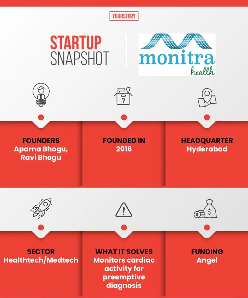 Healthtech