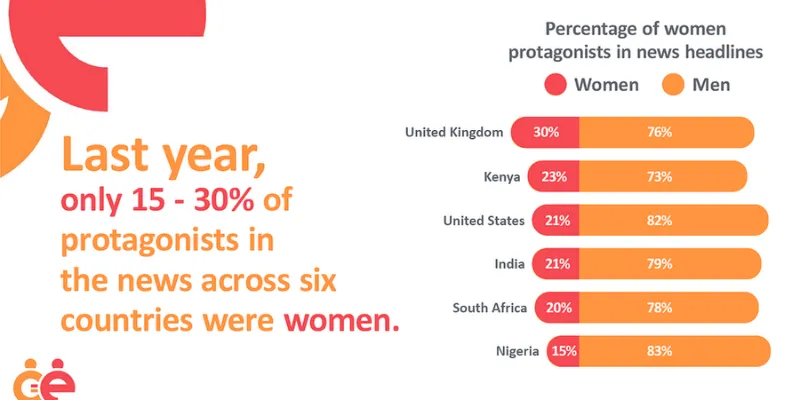 Women in news