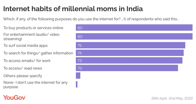 Online survey