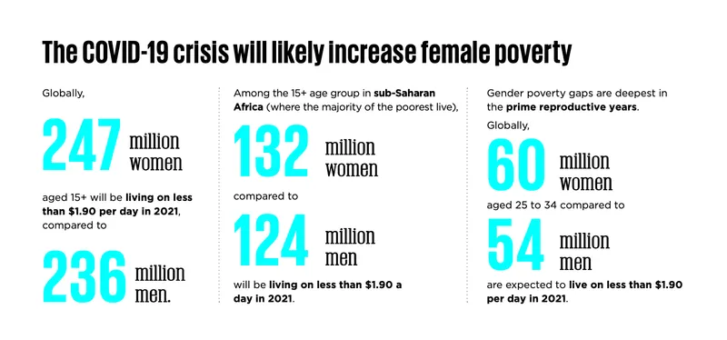 UN report covid-19 and poverty