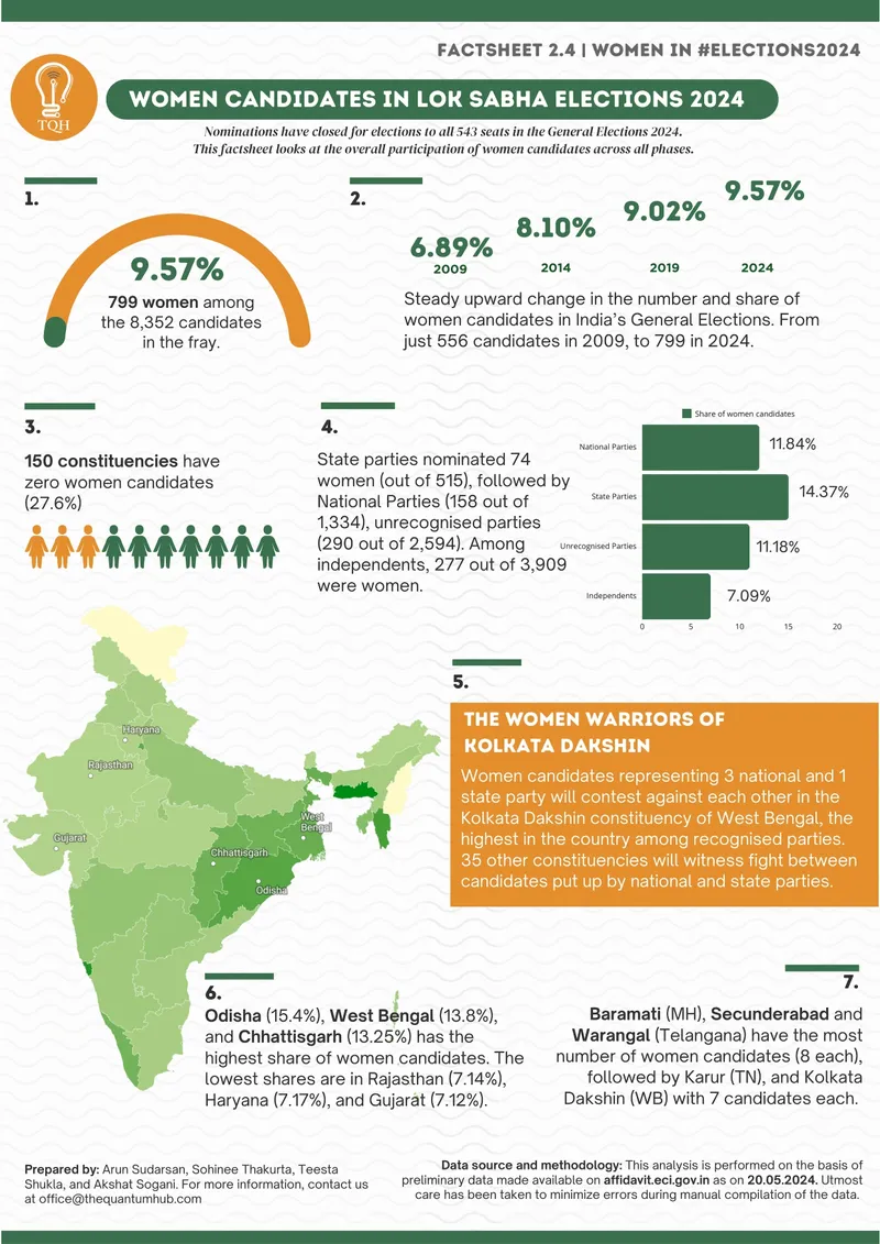 women and elections