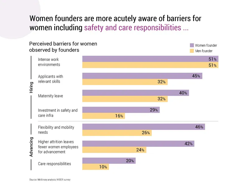 gender equity