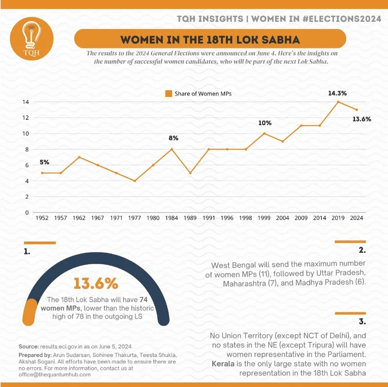 women and elections