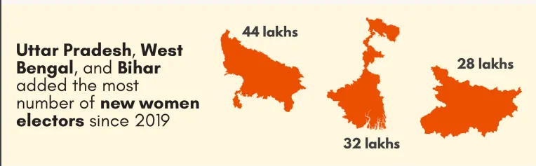 women elections