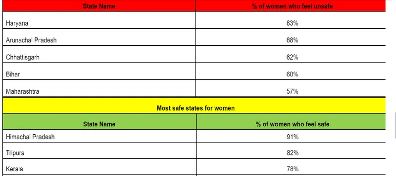 unsafe places