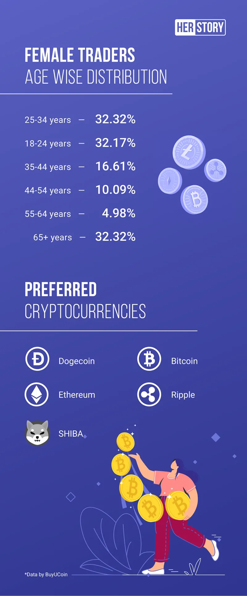 Women in cryptocurrency