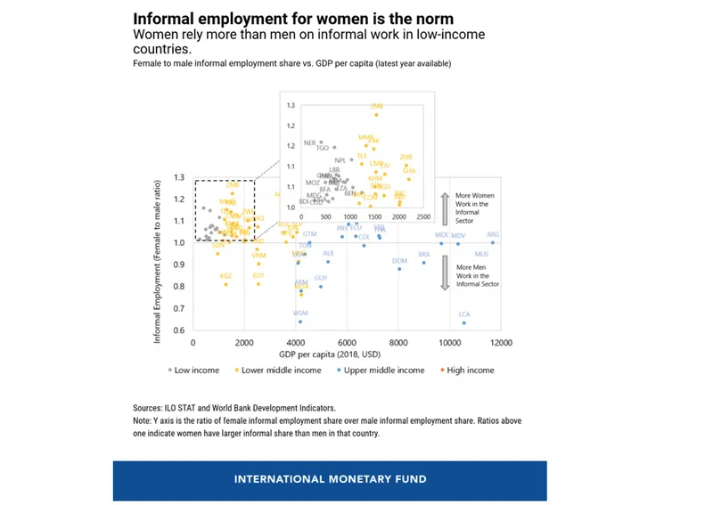 Working Women Pandemic