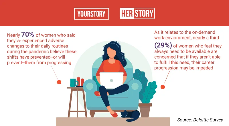 Working Women Pandemic