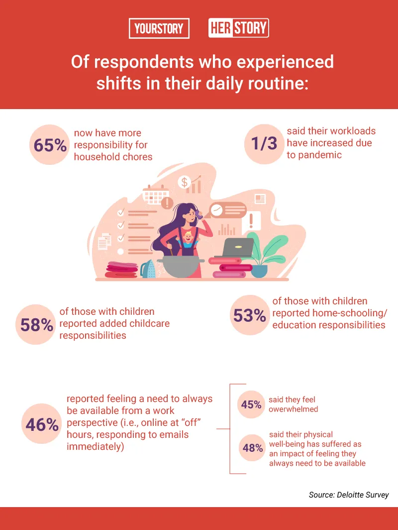 Working Women Pandemic