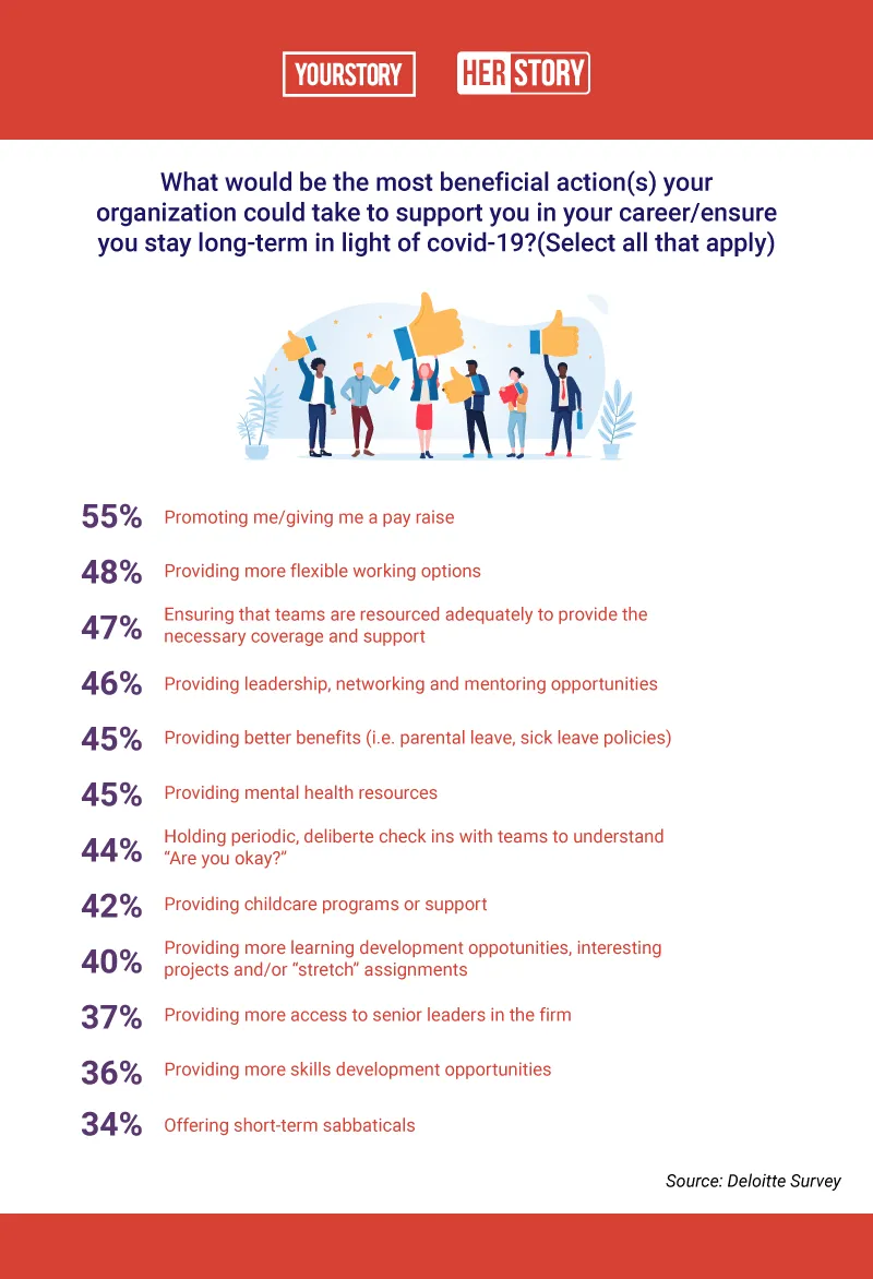 Working Women- Pandemic