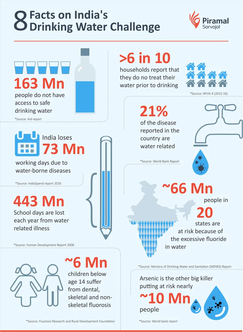 World Water Day