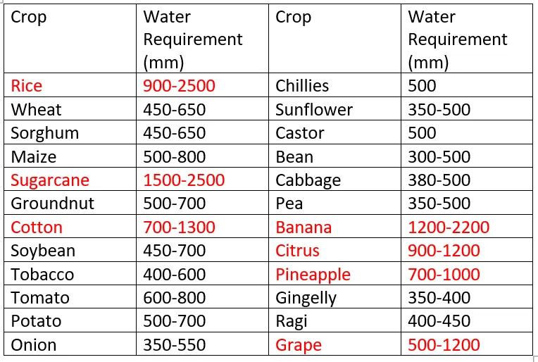 water crisis
