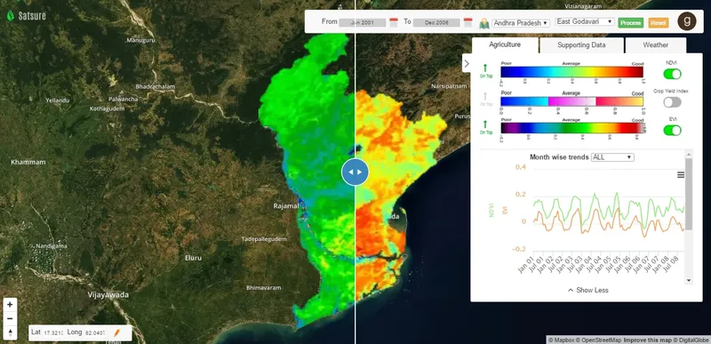 farmer, agriculture, startups, climate change, technology