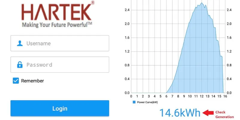 Hartek Solar app
