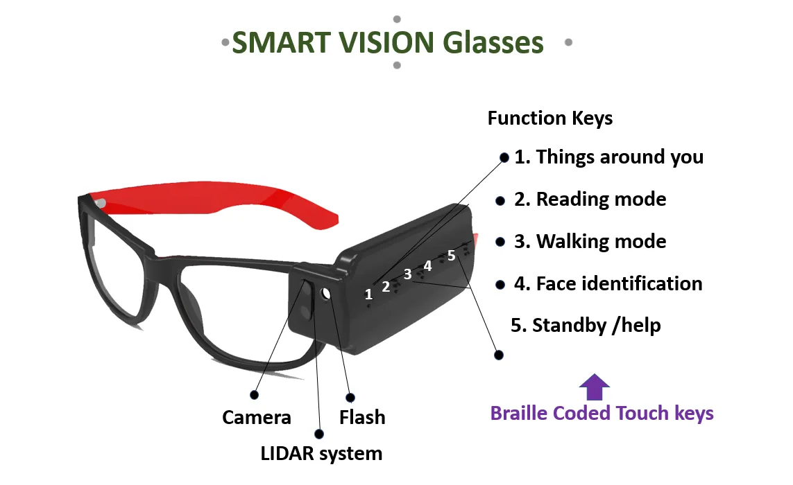 smart Vision Glasses