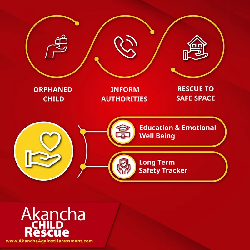 Akancha