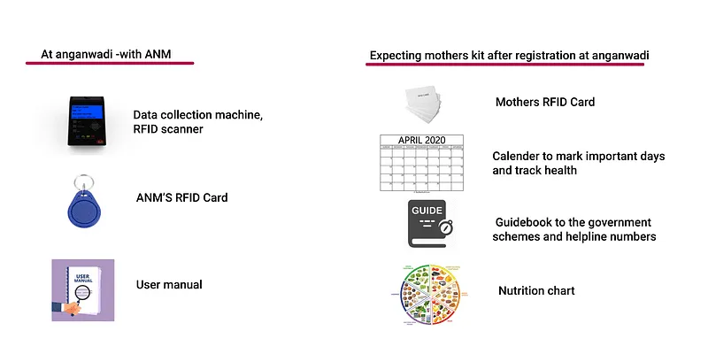 pregnancy RFID machine