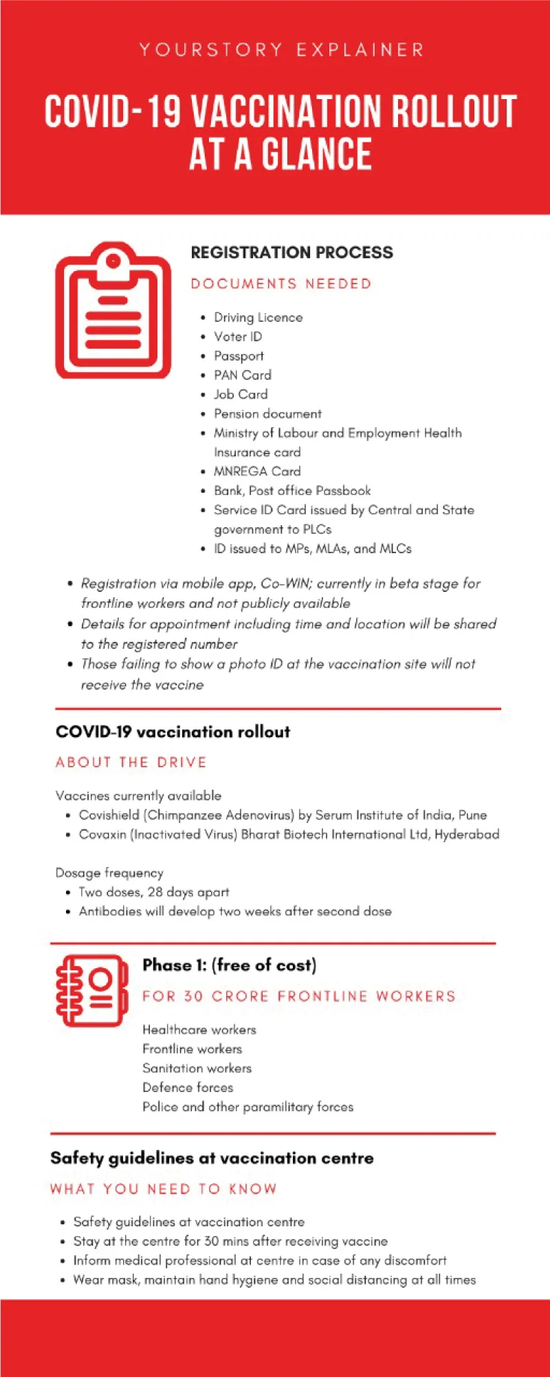COVID 19-rollout