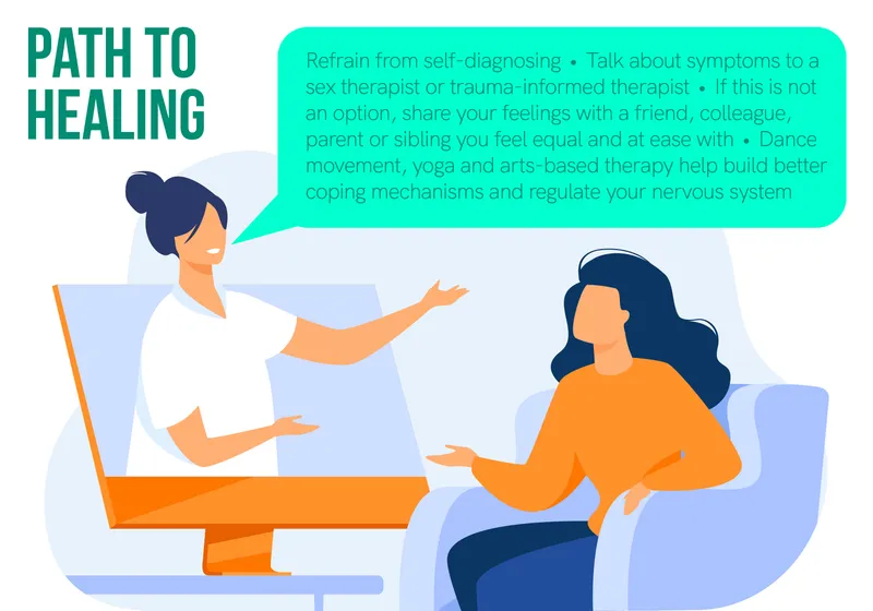Healing from sexual trauma