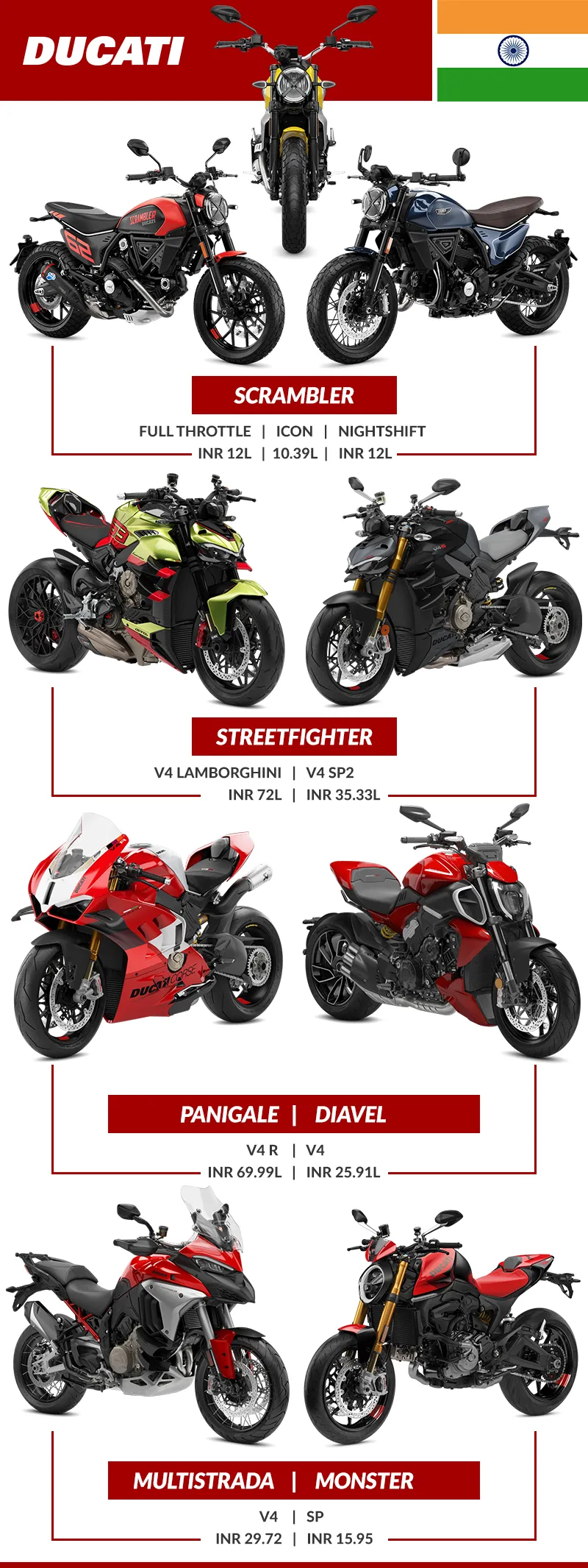 Ducati