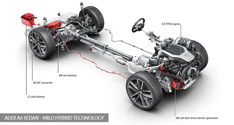 hybrid vehicles