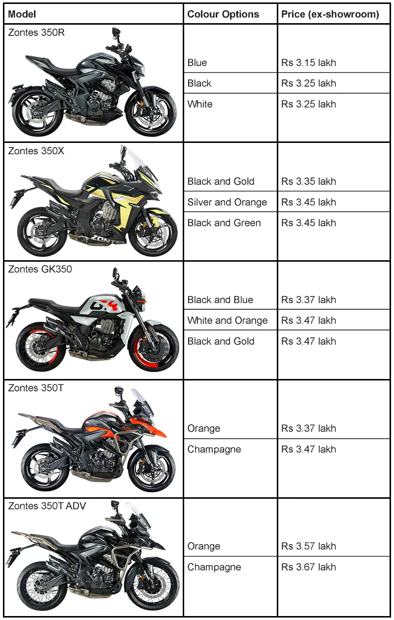Zontes 350cc bikes
