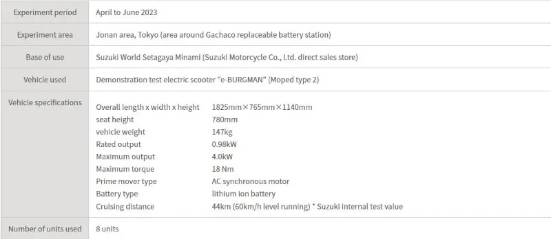 Suzuki Burgman electric