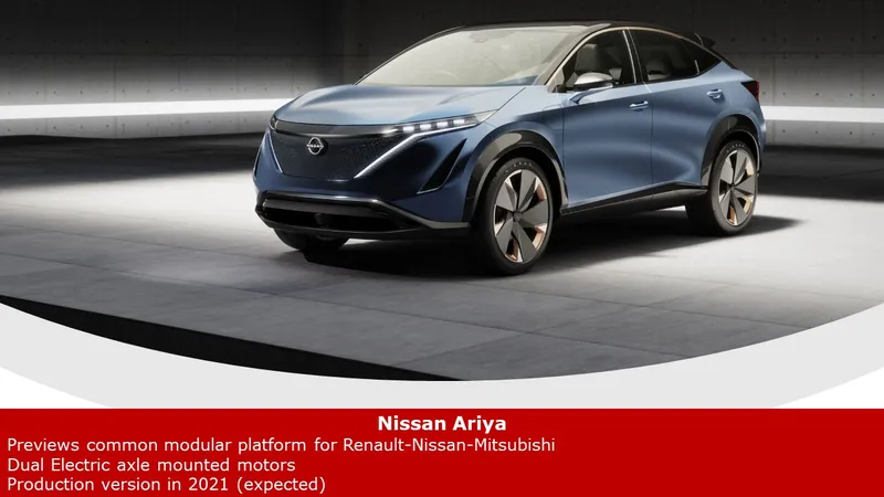 Nissan Ariya