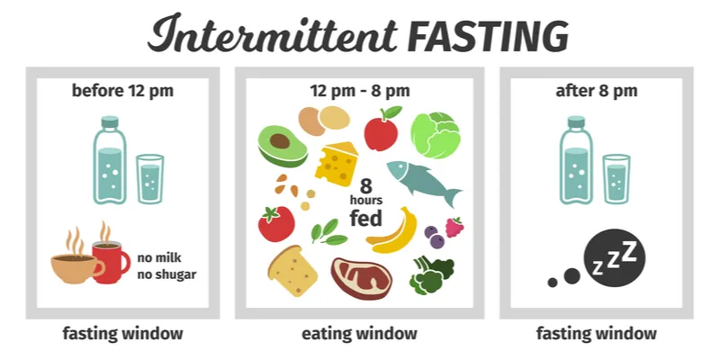 Two meals a day: Here’s why intermittent fasting can be good for you ...