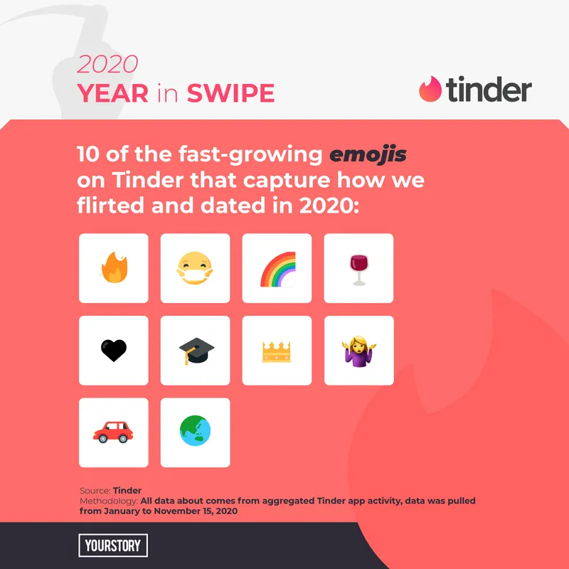 tinder