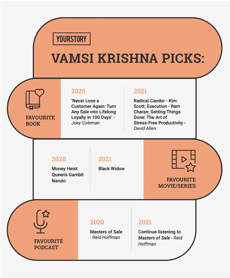 Drive into the New Year with Vamsi Krishna