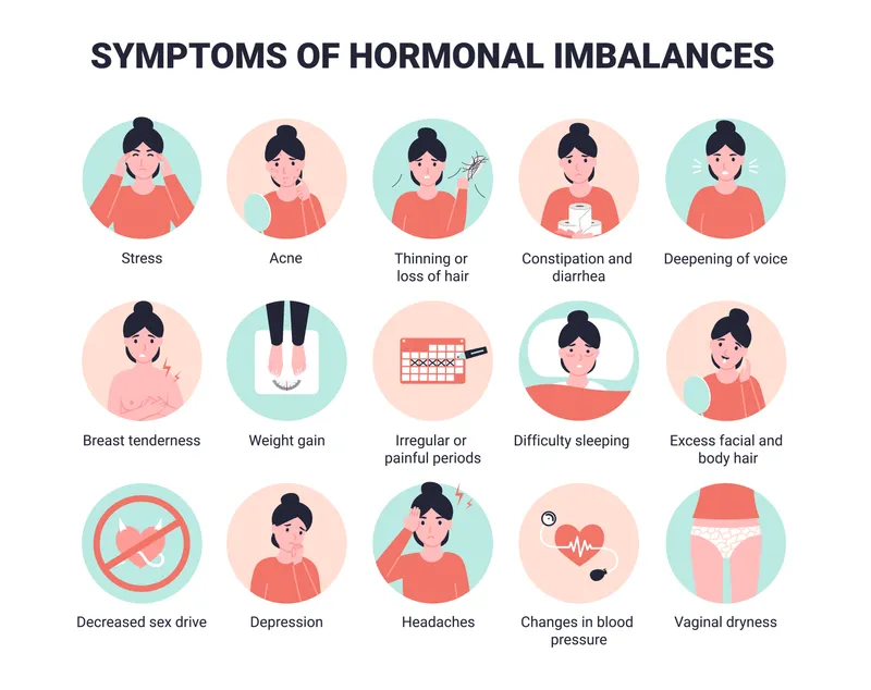 Hormone imbalances