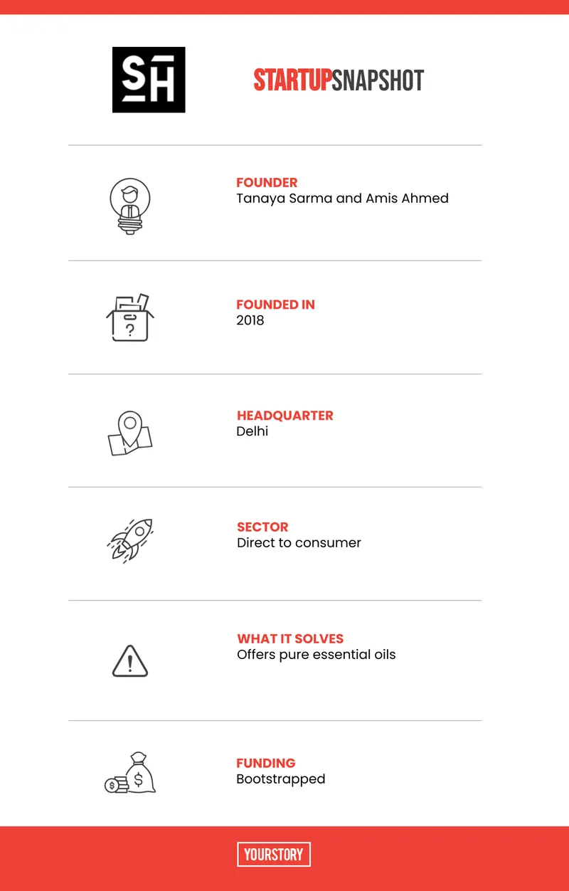 Speaking Herbs startup snapshot