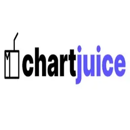 ChartJuice logo