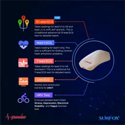 Spandan Pocket ECG