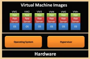 Cloud & Virtualizsation