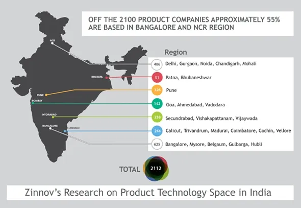 Zinnov study startup trends india