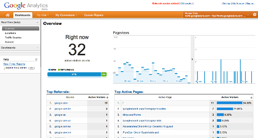 Track your site visitors in real-time now with Google Analytics