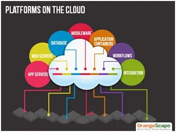 Platform on the cloud
