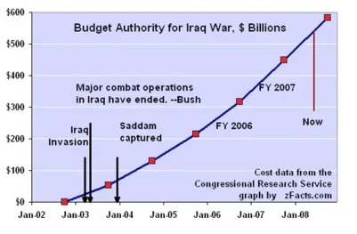 Lessons for Startups from the Iraq War