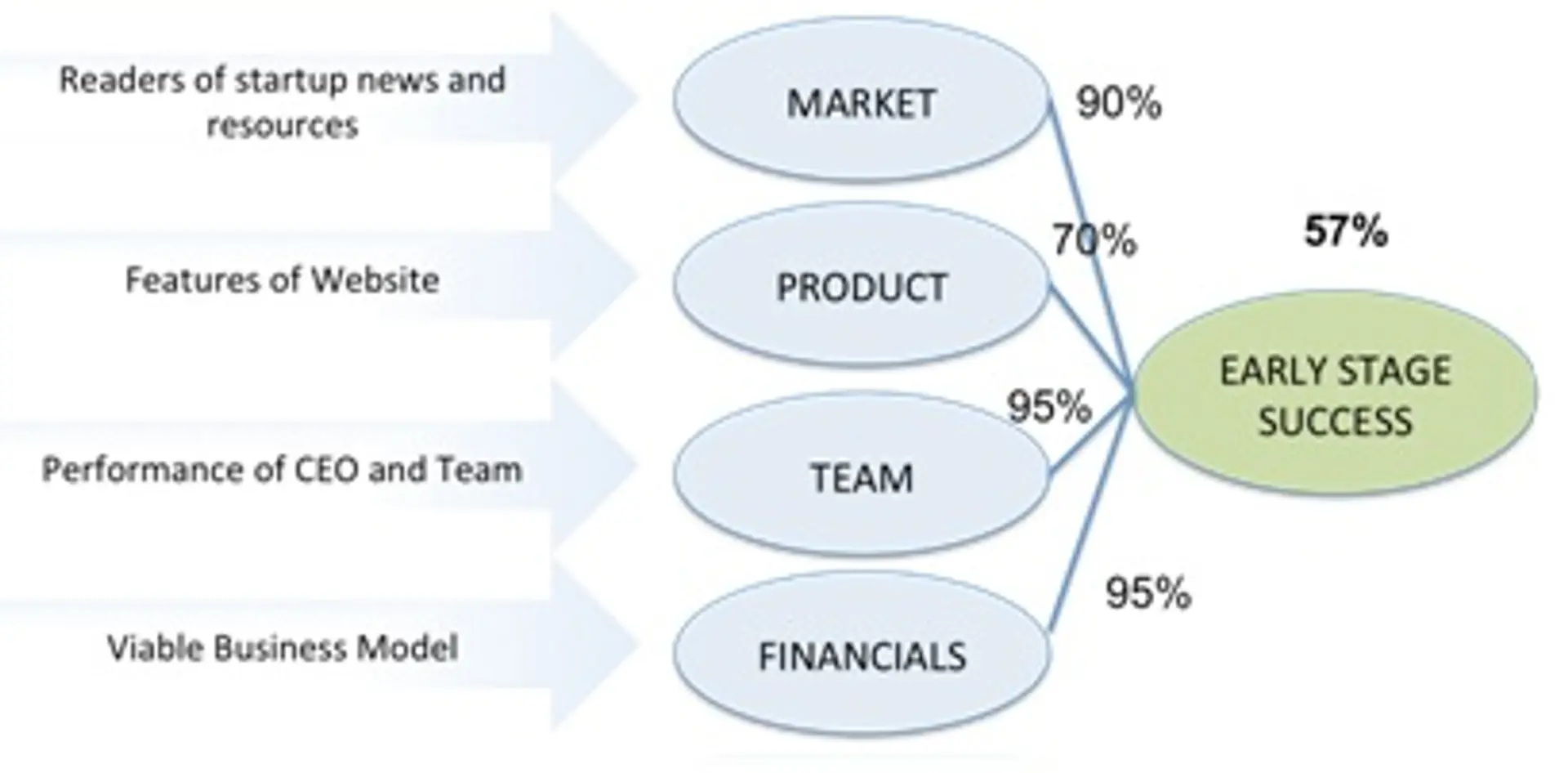 Startup Valuation: Valuing your business idea in uncertainty