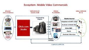 Startup Clk2C.com Makes Mobile Video Advertising Personalized and Innovative