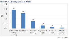 The Indian Online Payment Story: Are Indian Consumers Really Waryof Electronic Payments?