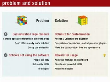 problemsolution