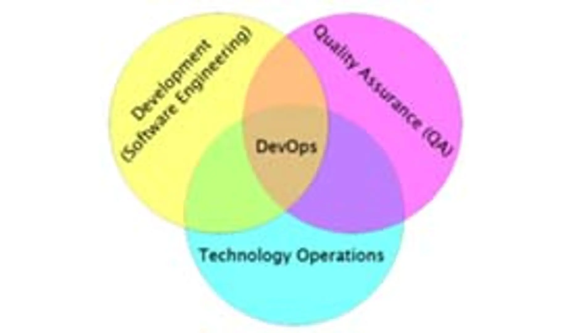 What is PaaS all about? - Part 2: It's not just about DevOps